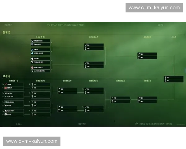 冬奥会2024淘汰赛对阵